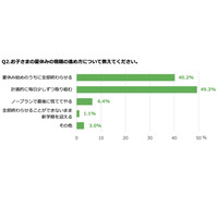 【夏休み2021】宿題の難関は読書感想文と自由研究、小学生保護者アンケート 画像