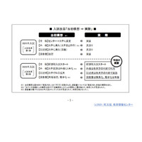 【大学受験2025】新課程入試のポイントとは…旺文社 画像