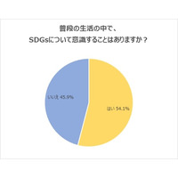 23年卒就活生の過半数が「SDGs」を意識、ジェンダー平等に好感 画像