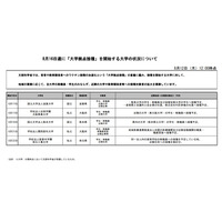 大学拠点接種、8/16週に5大学がワクチン接種開始 画像