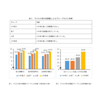 紙の本で読書する人が減少…認知機能等への影響は？ 画像