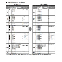 【大学受験2025】新課程入試、共通テストの各科目変更点…旺文社 画像