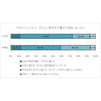 災害時の家族間の連絡、中高生は LINE 等のメッセージアプリが9割超 画像