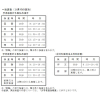 【高校受験2022】奈良県公立高入試、実施要項発表 画像