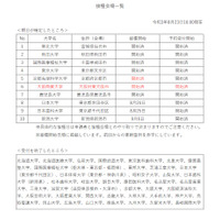 留学予定者のワクチン接種会場一覧…最新情報更新 画像