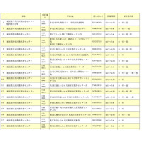 小・中・高の使用教科書の展示会、都内35カ所で6/15より 画像