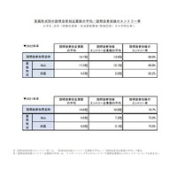 就職みらい研究所、説明会後にエントリーしない理由とは？ 画像