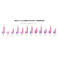 日本の遠隔授業実施率は51％、アジアで遅れ 画像