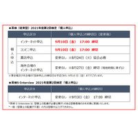 英検、第2回個人申込締切を9/10まで再延長…夏休み延長や休校に配慮 画像