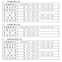 【中学受験2022】【高校受験2022】福島県公立高、学力検査3/3…範囲縮小せず 画像