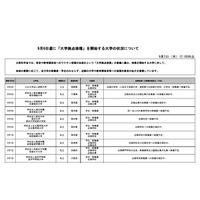 大学拠点接種、9/6週に24大学がワクチン接種開始 画像