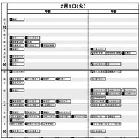 【中学受験2022】日能研「予想R4偏差値一覧」首都圏・関西8月版 画像