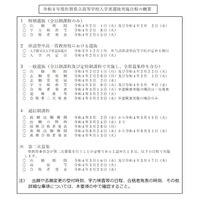 【高校受験2022】佐賀県公立高、入学者選抜実施要項を公表 画像