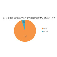 保護者の9割以上「子供にSDGsを学んでほしい」 画像