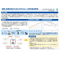 大学リカレント教育、63プログラムの一覧公開…文科省 画像