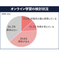 塾決定の決め手はコスパより「特徴と質」…中高生の通塾調査 画像