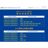 緊急事態宣言延長、小中高に対策徹底を要請…文科省 画像