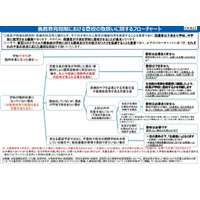 オンライン授業等、出席の扱いを規定…文科省 画像