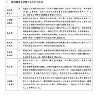 受験生のワクチン接種に配慮を要請、文科省 画像