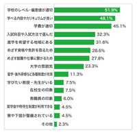 【大学受験】志望校の選択理由…国公立「偏差値」私大は？ 画像