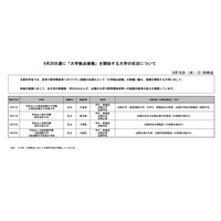 大学拠点接種、9/20週に4大学がワクチン接種開始 画像