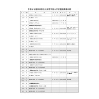 【高校受験2022】秋田県公立高、一般選抜学力検査3/8 画像