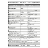 【中学受験2022】首都圏模試センター「予想偏差値」10月版 画像