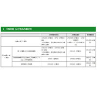 【高校受験2022】都立高入試の実施要綱…ネット出願20校に拡大 画像