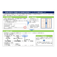 【高校受験2023】都立高、英語スピーキングテスト活用へ 画像