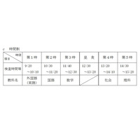 【高校受験2022】茨城県公立高、学力検査3/3・追検査3/9・追加の検査3/18 画像