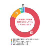 【中学受験】親自身の悩み、相談相手は…親の意識調査 画像