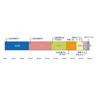 「ワクチン接種で安心感」5割以上…中部大・新型コロナウイルスに関する全学意識調査 画像