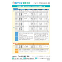 「数検」2022年度個人受検は4・7・10月実施 画像