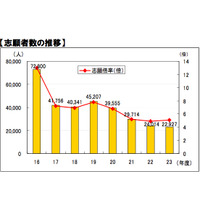 明治学院大学、法科大学院の閉校を決定…来年以降は学生募集せず 画像