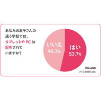 デジタル端末、小学生46％は未配布…運用決まらず 画像