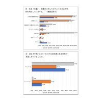 埼玉県、過去3年間で校則を見直した全日制高校97％ 画像