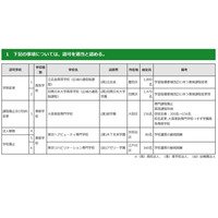 東京リハビリテーション専門学校廃止…東京都私学審議会答申 画像