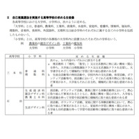 【高校受験2022】香川県公立高の実施細目、追検査3/12-13 画像