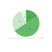 オンライン入試「肯定」66%、不正対策で95%に 画像