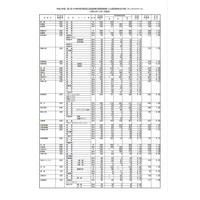 【高校受験2022】群馬県公立高、進路希望調査・倍率（10/1時点）前橋1.17倍 画像