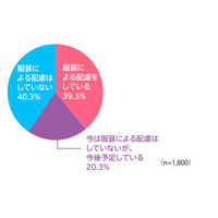 約6割の学校「LGBTQ」の服装へ配慮を導入・検討中 画像