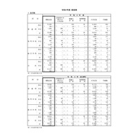 【高校受験2022】神奈川県公立高、募集定員828人増 画像