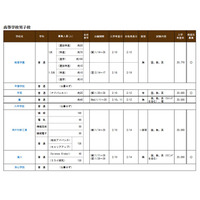 【中学受験2022】【高校受験2022】兵庫県私立中高、募集概要を公表 画像