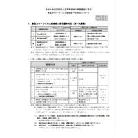 【高校受験2022】宮城県、コロナ対応について公表…出題範囲の縮小なし 画像