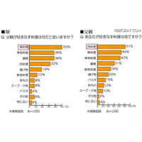 父の日調査、娘と一緒にお酒を飲みたい父親が6割 画像