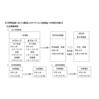 【高校受験2022】愛知県公立高、コロナ対応「特別の追検査」3/25 画像