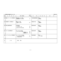 【大学受験2023】専門職大学5校が認可申請…新設大学は申請0件 画像