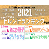 ティーントレンドランキング、コト・コトバ部門1位に共通作品 画像