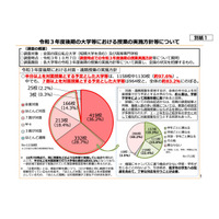 大学等の2021年度後期授業「半分以上対面授業」97.6% 画像