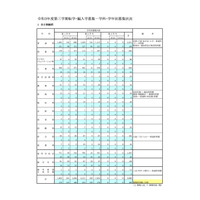 都立高、第3学期転学・編入学…全日制172校で3,980人募集 画像